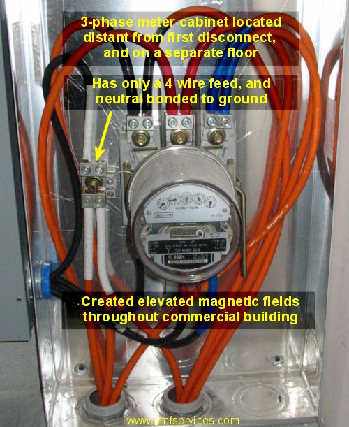 Neutral - Ground Short