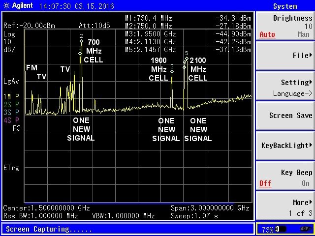 Cell Tower Radiation Testing - RF Exposure Assessment